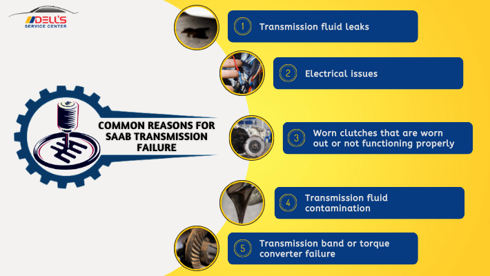 Common Reasons for Saab Transmission Failure