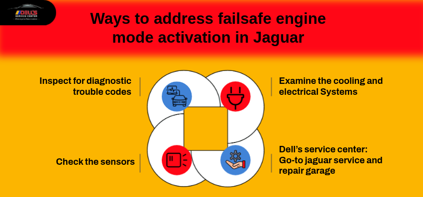 Ways to address failsafe engine mode activation in Jaguar