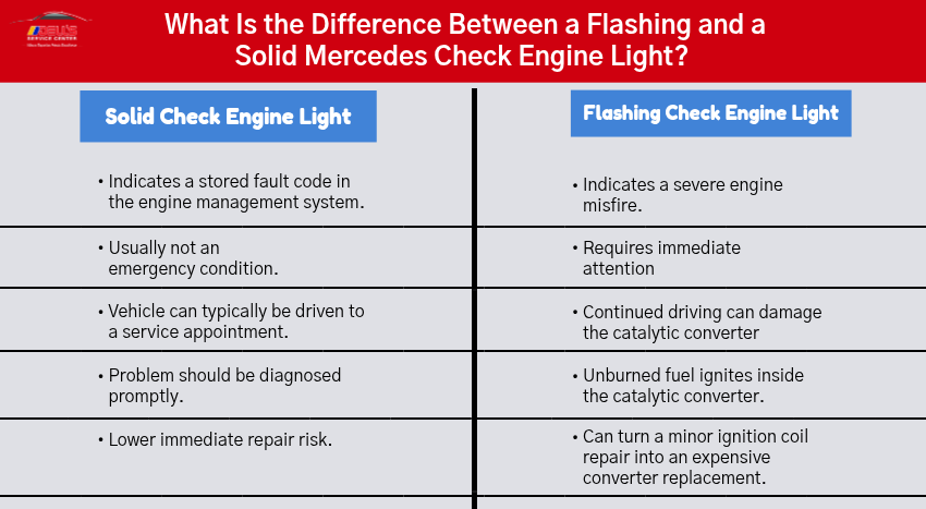 What Is the Difference Between a Flashing and a Solid Mercedes Check Engine Light