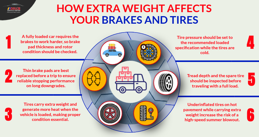 How Extra Weight Affects Your Brakes and Tires
