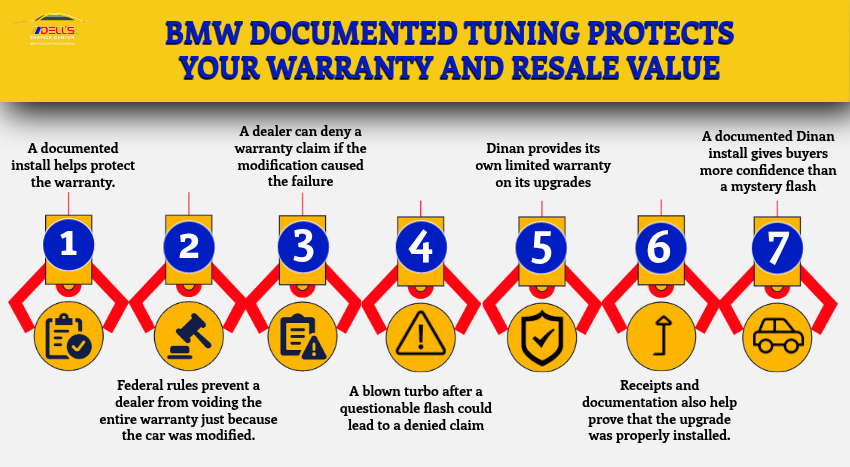 BMW Documented Tuning Protects Your Warranty and Resale Value
