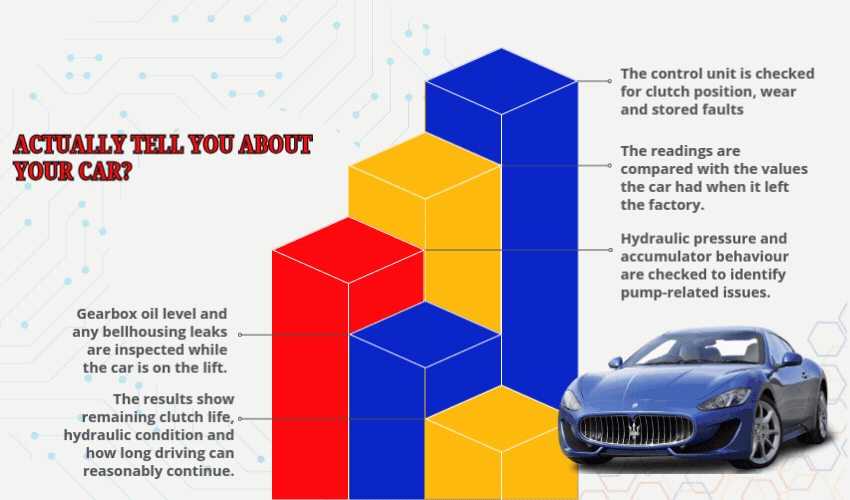 What Does a Maserati Clutch Reading Check Actually Tell You About Your Car